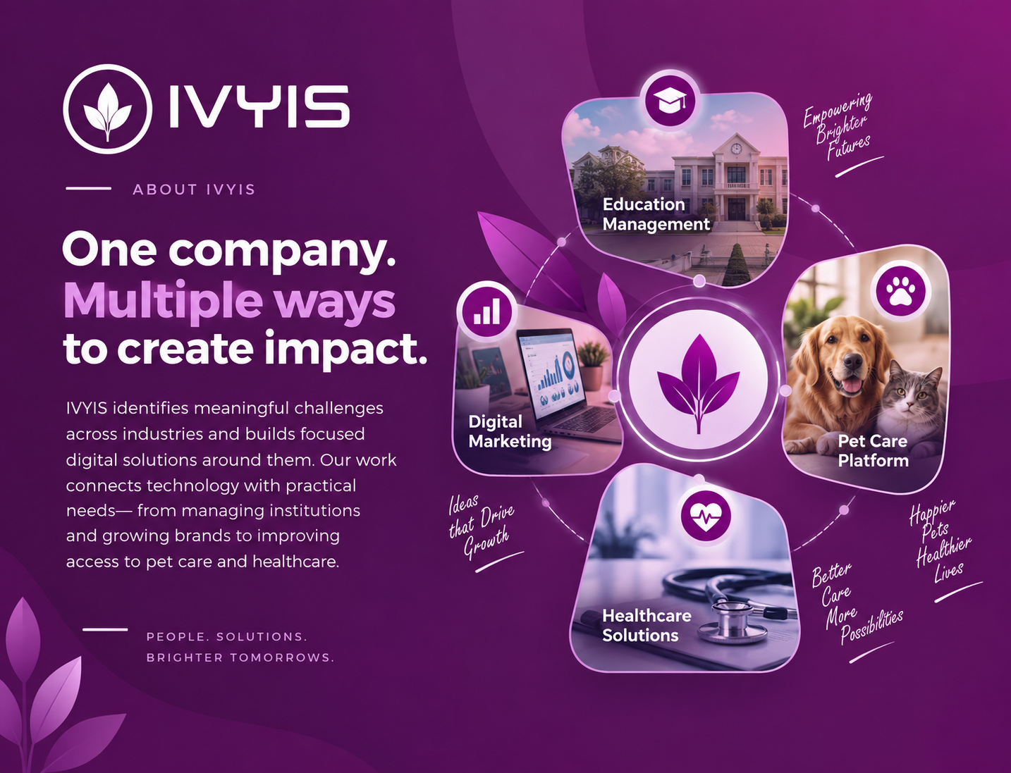 IVYIS solutions across education, marketing, pet care and healthcare