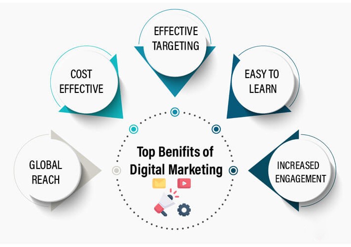 benefits of digital marketing